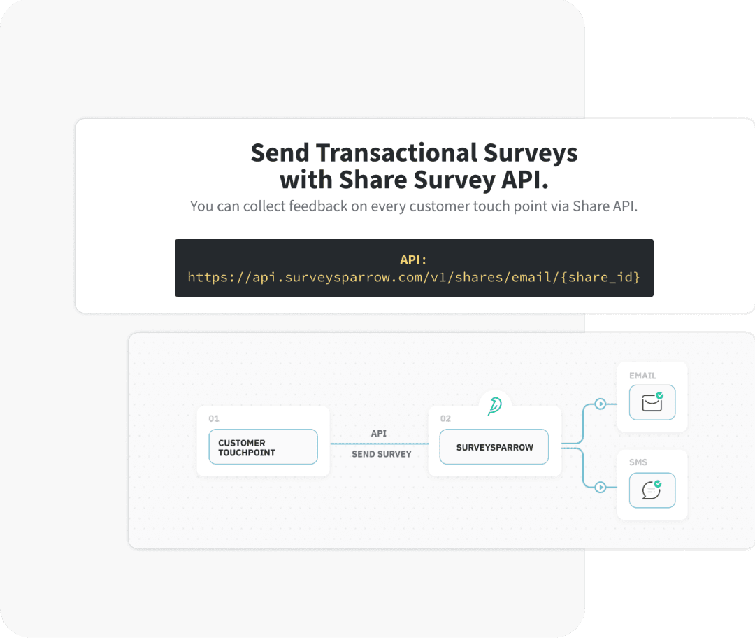 Share surveys with ease