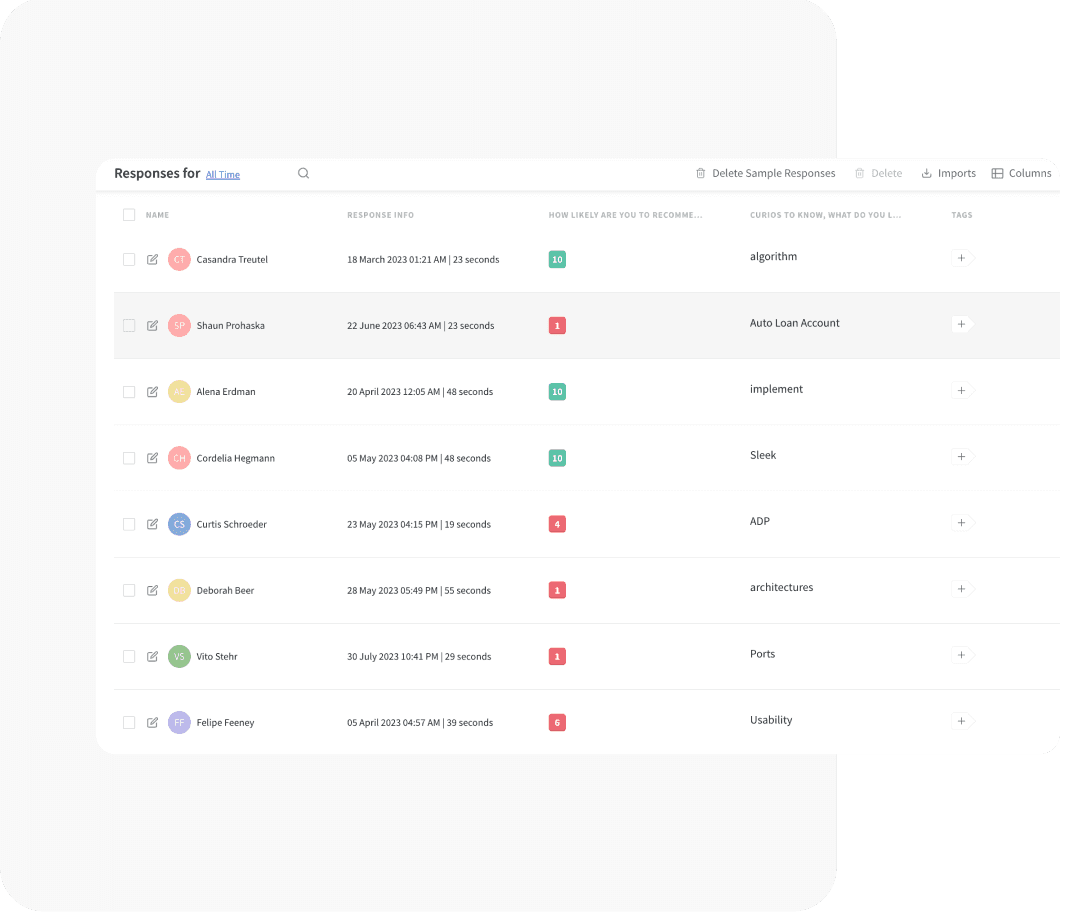 360° Customer journey