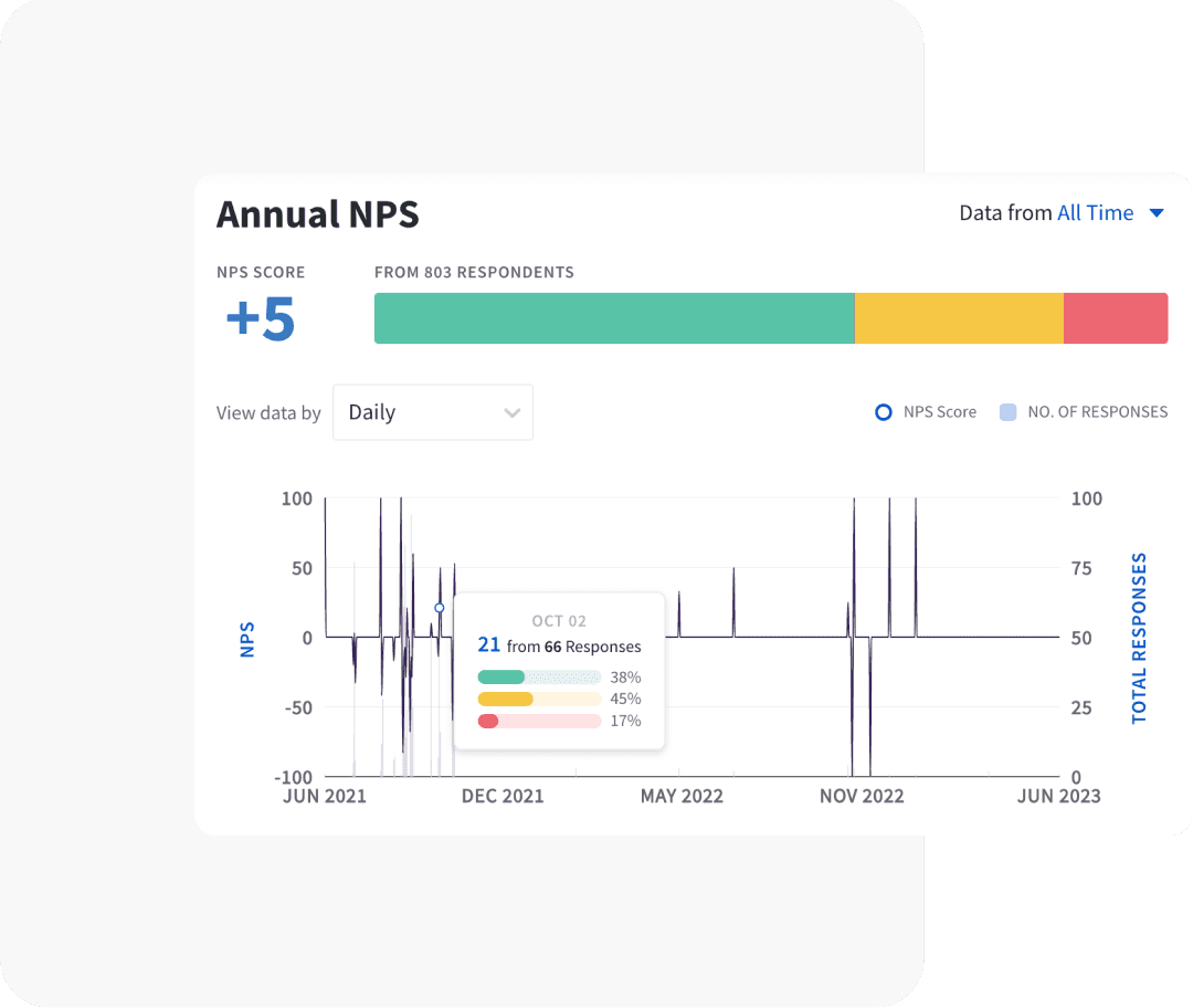 Dynamic dashboard