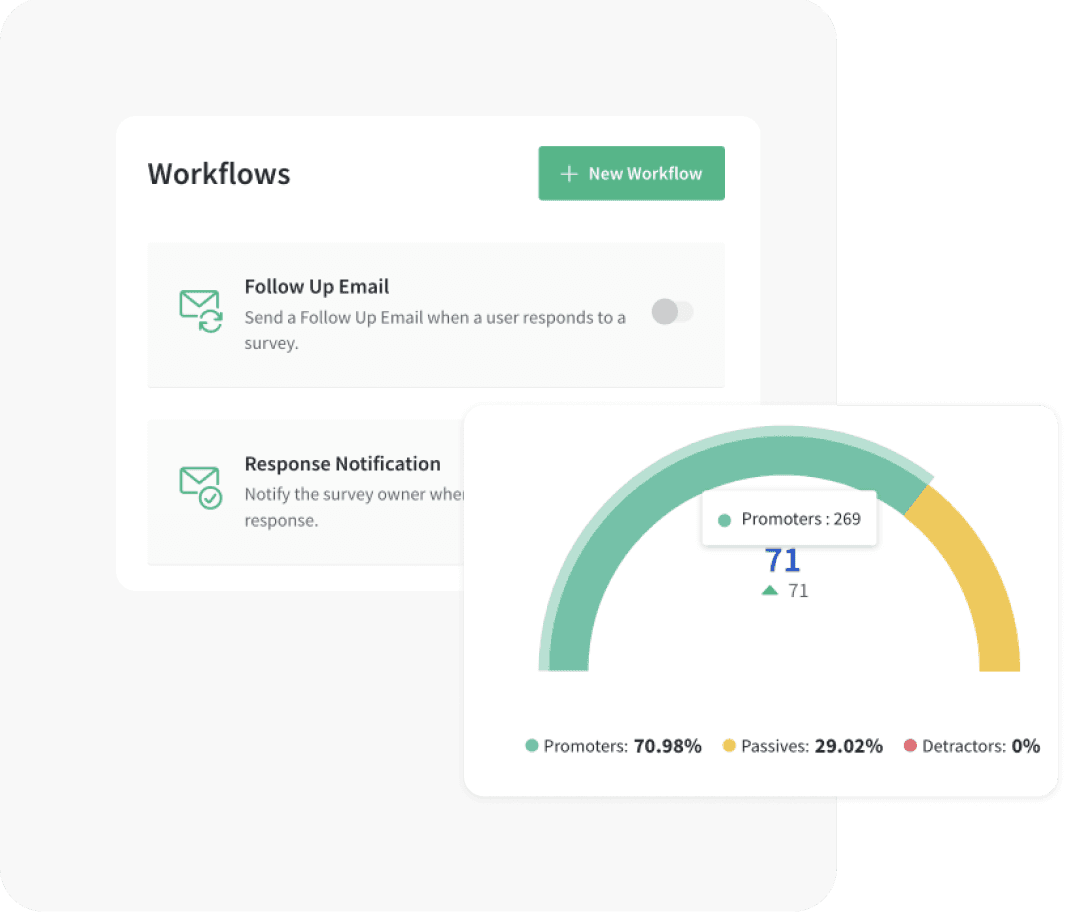 Workflows & Alerts