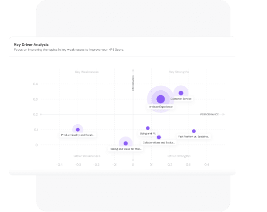 Implement Improvements Based on Real Data Implement Improvements Based on Real Data