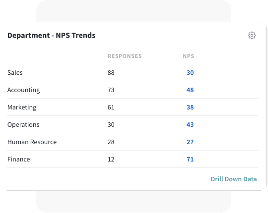 Utilize Benchmarking to Set Competitive Goals Utilize Benchmarking to Set Competitive Goals