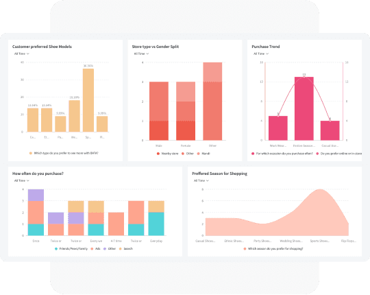Engage Stakeholders with Interactive Dashboard Visualizations Engage Stakeholders with Interactive Dashboard Visualizations