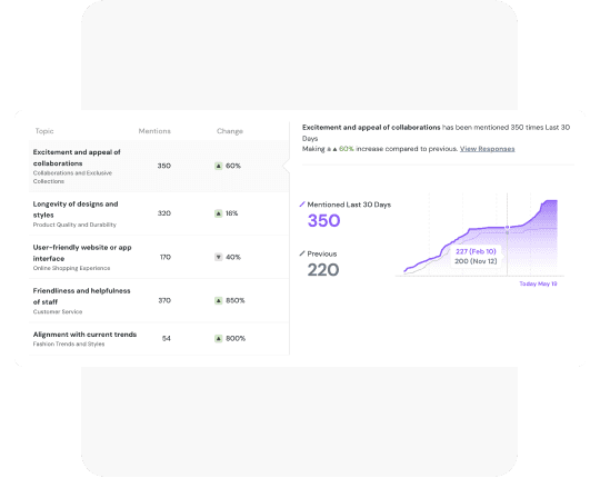 Predictive Analytics for Proactive Experience Management Predictive Analytics for Proactive Experience Management