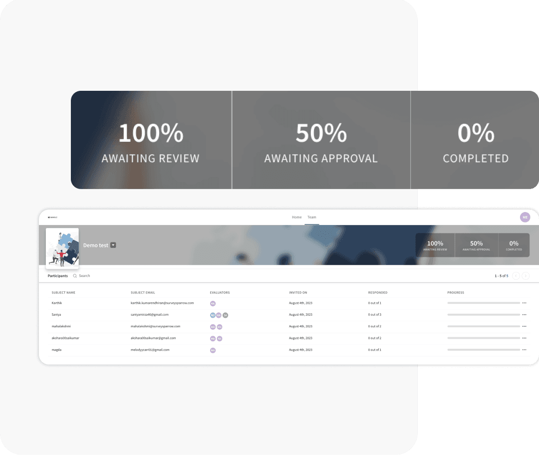 Admin dashboard Admin dashboard