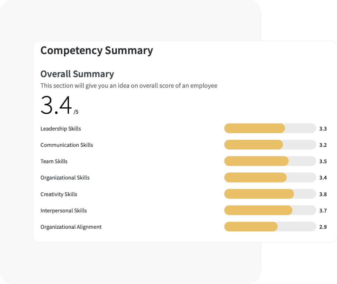 Competency matrix Competency matrix
