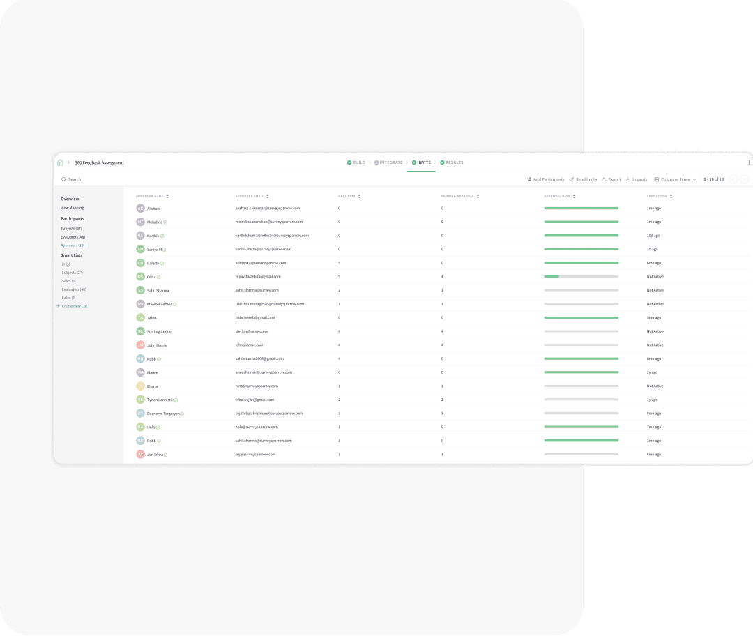 Manager dashboard Manager dashboard