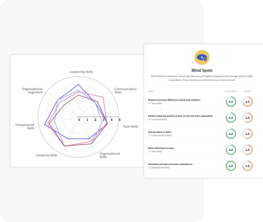 Spotlight on strengths and gaps Spotlight on strengths and gaps