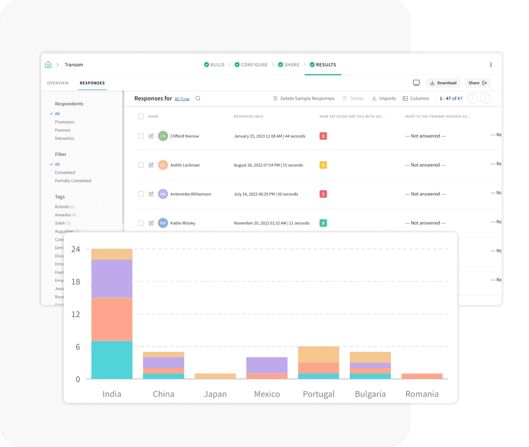 Dive deep into survey insights Dive deep into survey insights