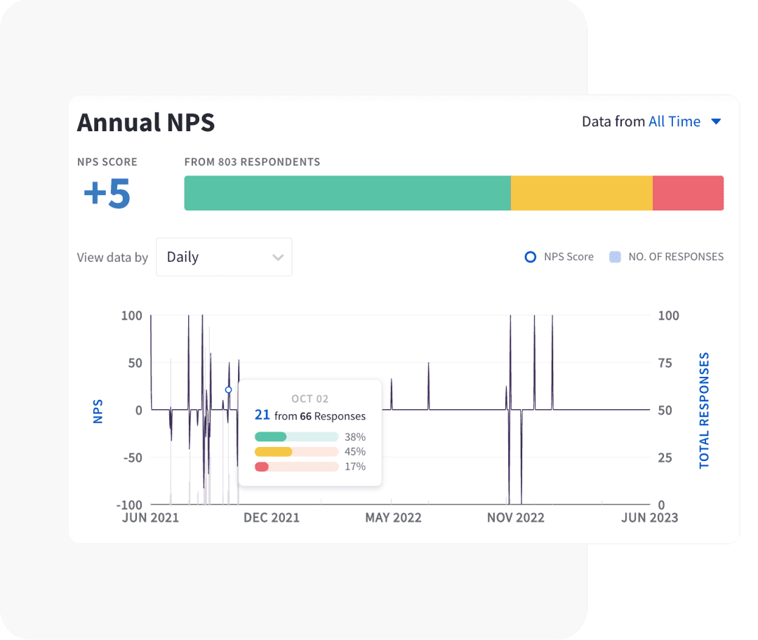 Dynamic lists & segmentation Dynamic lists & segmentation