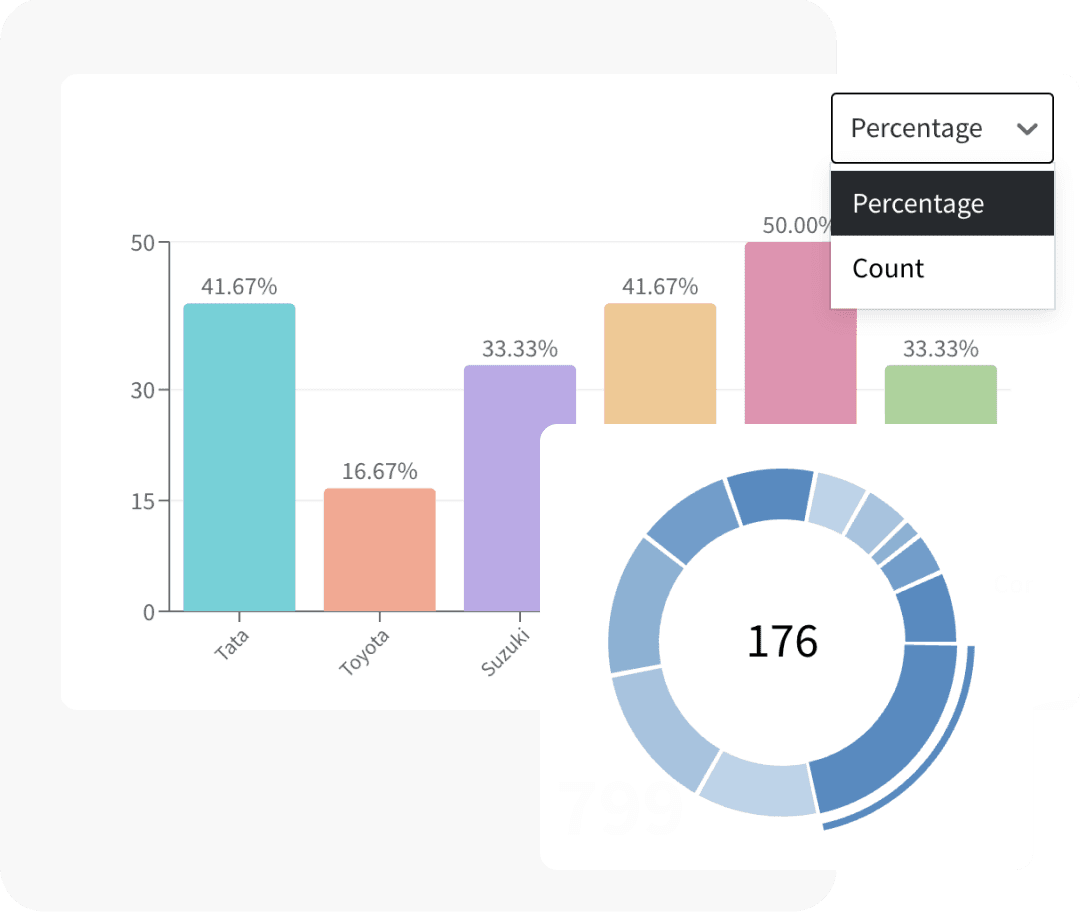 Data into insights Data into insights