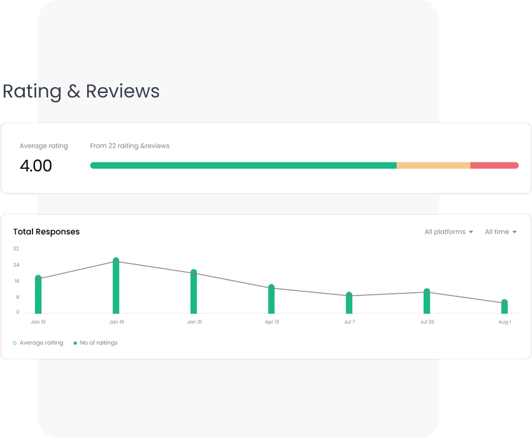 Analyze trends Analyze trends