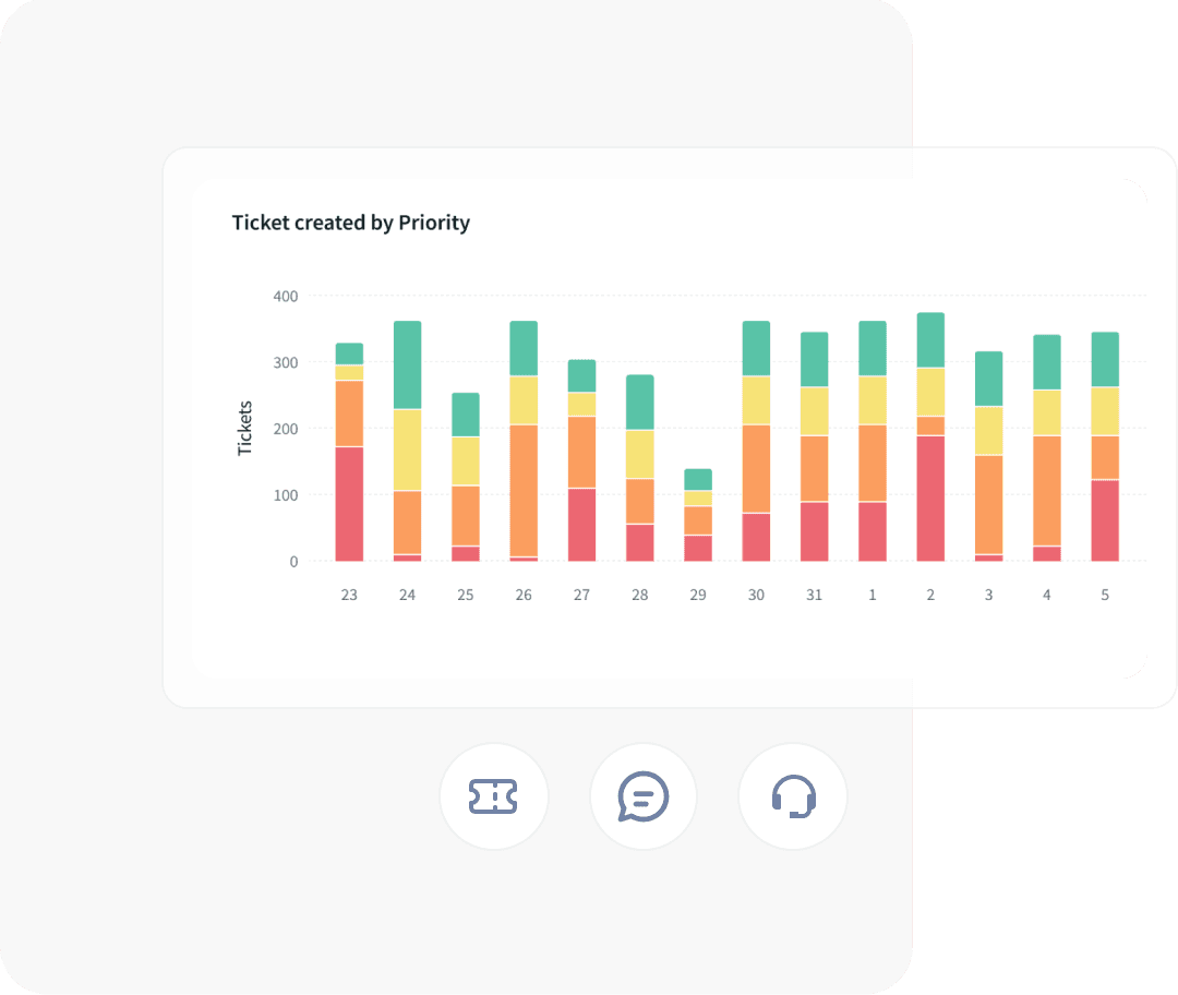 Intelligent ticket workflows Intelligent ticket workflows