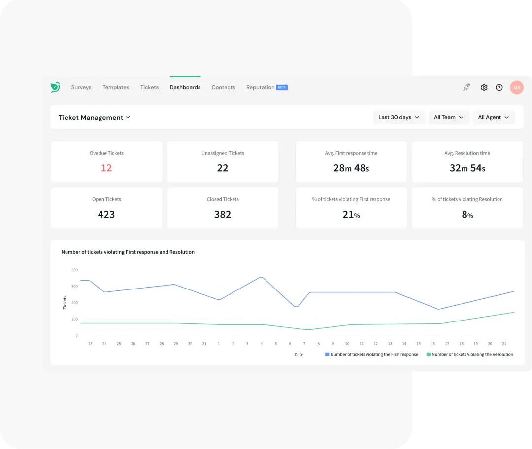 Empower customers with efficient support Empower customers with efficient support